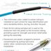 QuickTreX Pre-Terminated Fiber Optic Cable Assembly Breakout