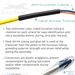 QuickTreX Pre-Terminated Fiber Optic Cable Assembly Breakout