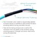 QuickTreX Pre-Terminated Fiber Optic Cable Assembly Breakout
