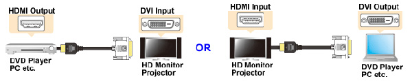 HDMI DVI Cable
